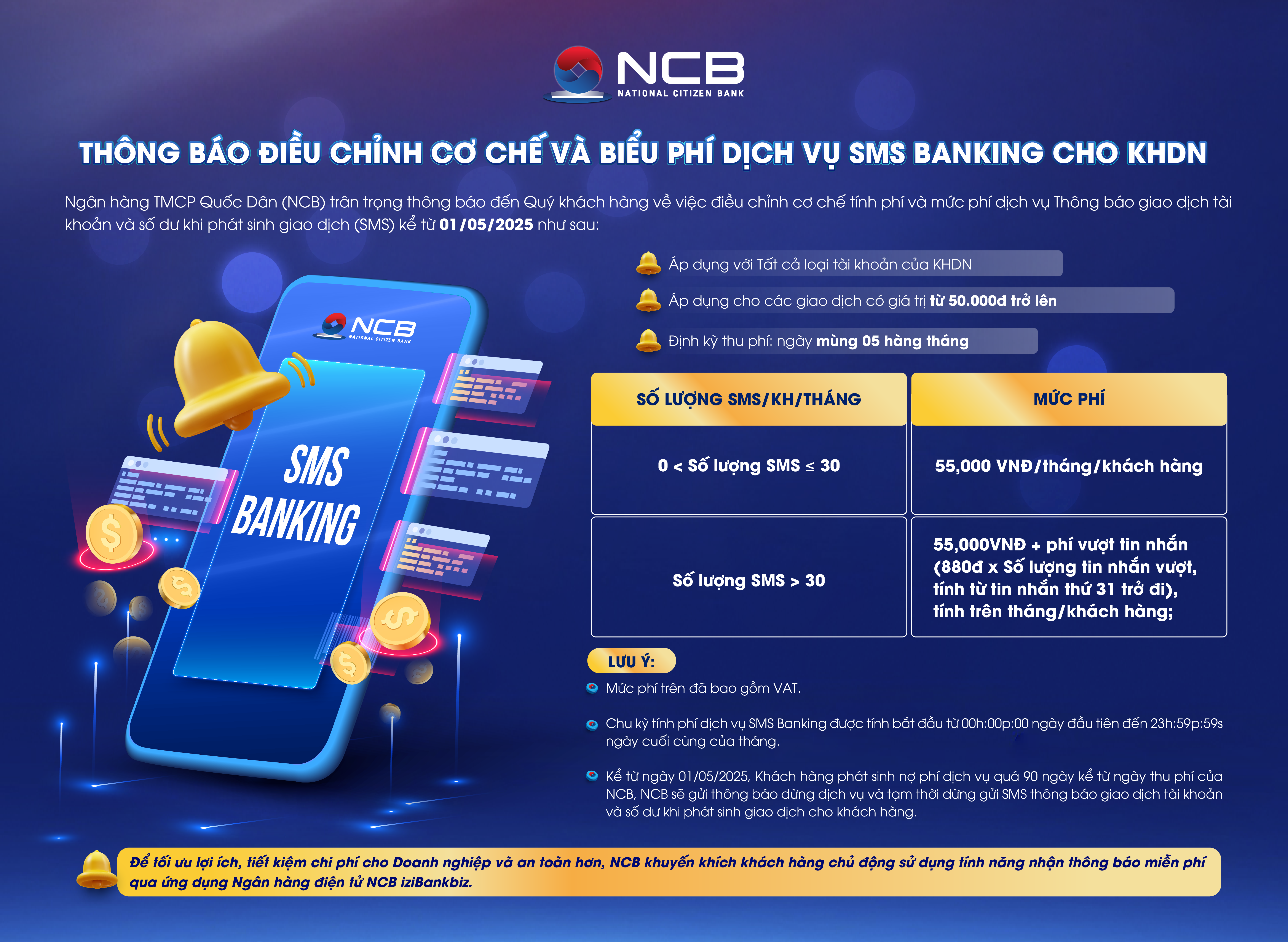 NCB ADJUSTS SMS BANKING SERVICE FEES AND ENCOURAGES CUSTOMERS TO RECEIVE FREE NOTIFICATIONS VIA ELECTRONIC BANKING SERVICES